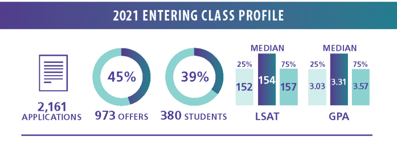 southwestern-law-school-acceptance-rate-educationscientists
